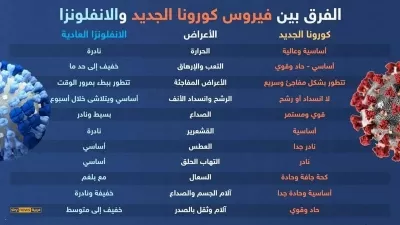 مدار الساعة,أخبار الأسرة,كورونا,درجات الحرارة