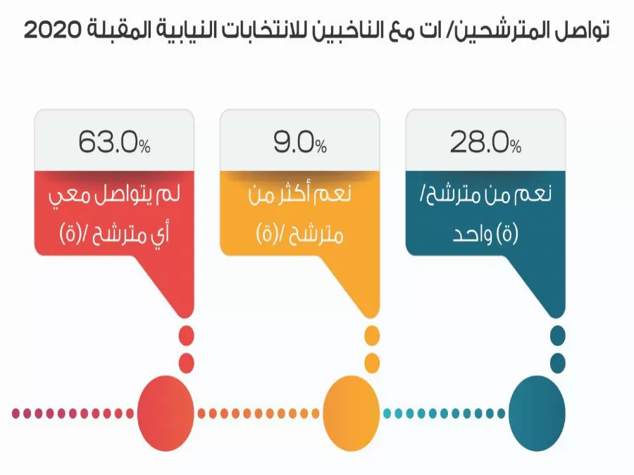 مدار الساعة,أخبار مجلس النواب الأردني,كورونا,الهيئة المستقلة للانتخاب,الانتخابات النيابية