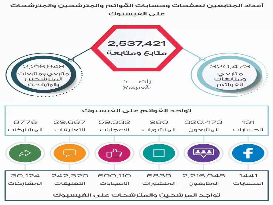 مدار الساعة,أخبار مجلس النواب الأردني,الانتخابات النيابية,وسائل التواصل الاجتماعي