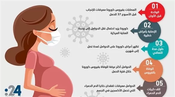 مدار الساعة,أخبار الأسرة,كورونا