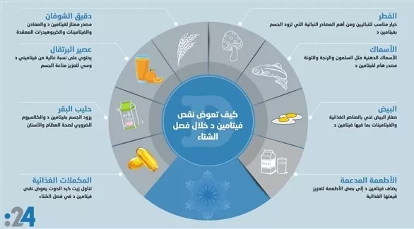 مدار الساعة,أخبار الجامعات الأردنية