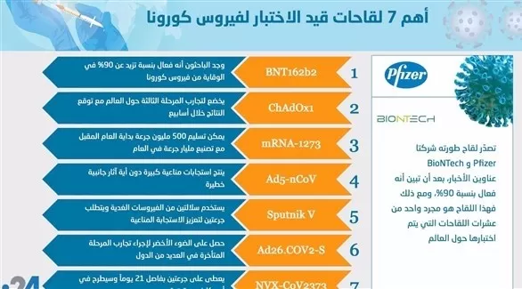 مدار الساعة,أخبار خفيفة ومنوعة,كورونا
