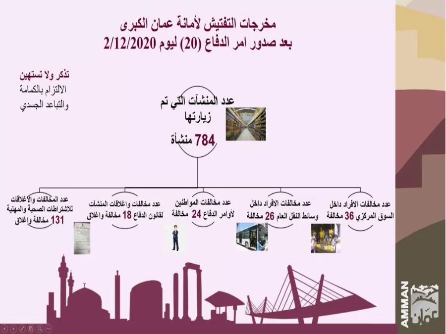 مدار الساعة,أخبار الأردن,اخبار الاردن,أمانة عمان الكبرى,الأمن العام