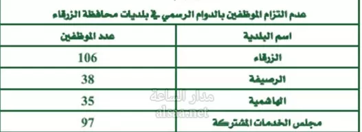 مدار الساعة,أسرار أردنية,ديوان المحاسبة,بلدية الزرقاء