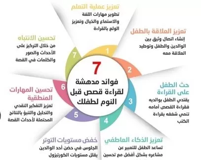 مدار الساعة,أخبار الأسرة