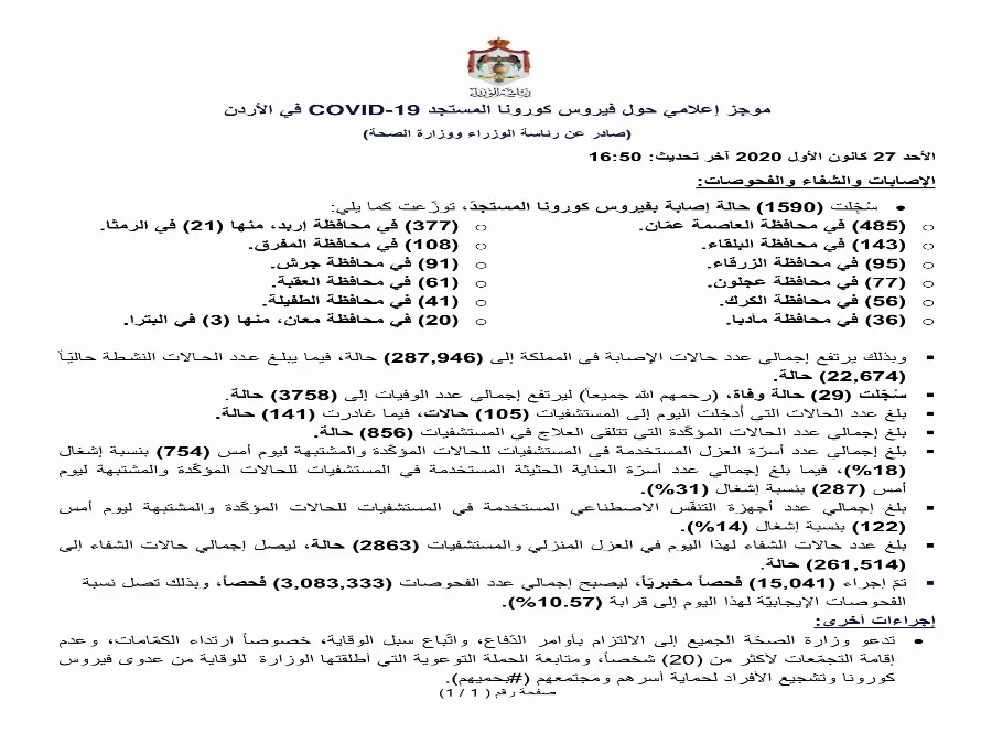 مدار الساعة,أخبار الأردن,اخبار الاردن,كورونا,رئاسة الوزراء,وزارة الصحة