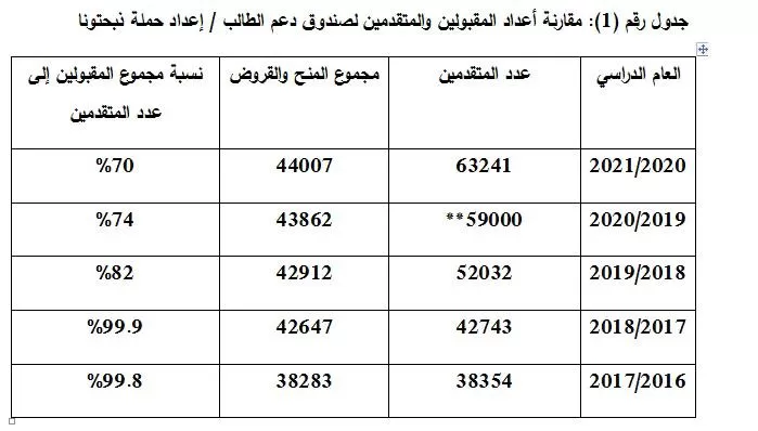 مدار الساعة,أخبار الجامعات الأردنية,كورونا,وزارة التعليم العالي,مجلس النواب