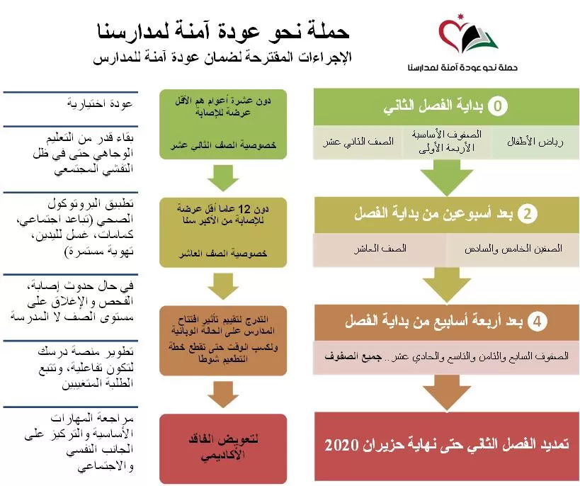 مدار الساعة,أخبار الجامعات الأردنية,وزير الصحة,كورونا,وزارة التربية والتعليم,منظمة الصحة العالمية