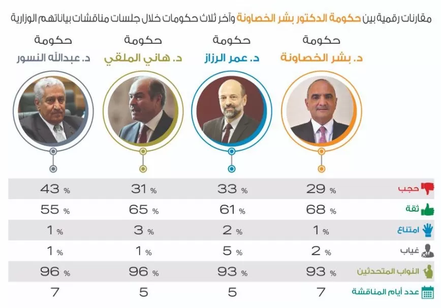 مدار الساعة,أخبار مجلس النواب الأردني,مجلس النواب,سيادة القانون,مكافحة الفساد