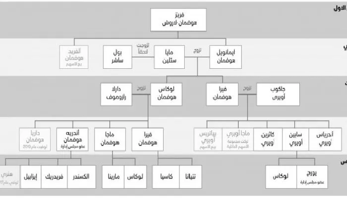 مدار الساعة,أخبار اقتصادية,كورونا