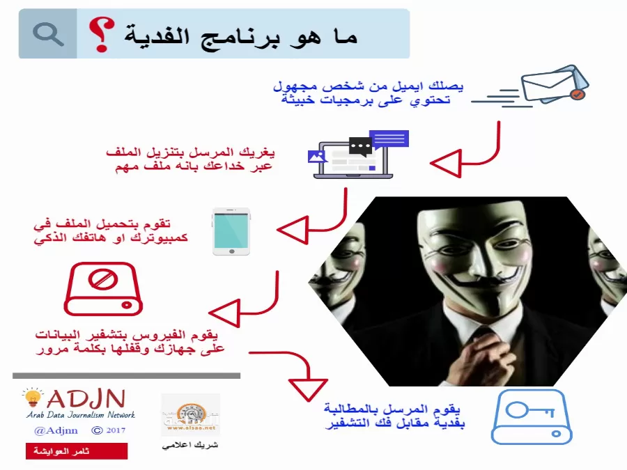 مدار الساعة,أخبار المجتمع الأردني