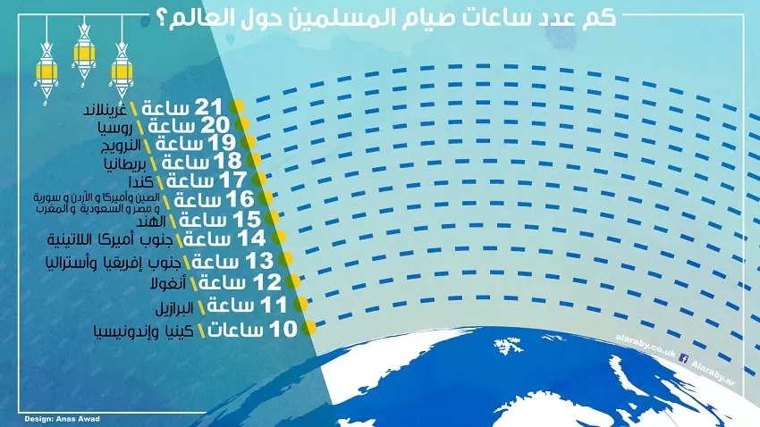 مدار الساعة,أخبار خفيفة ومنوعة