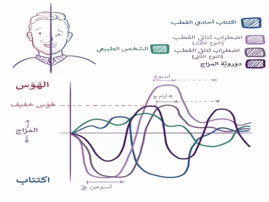 مدار الساعة,أخبار الأسرة