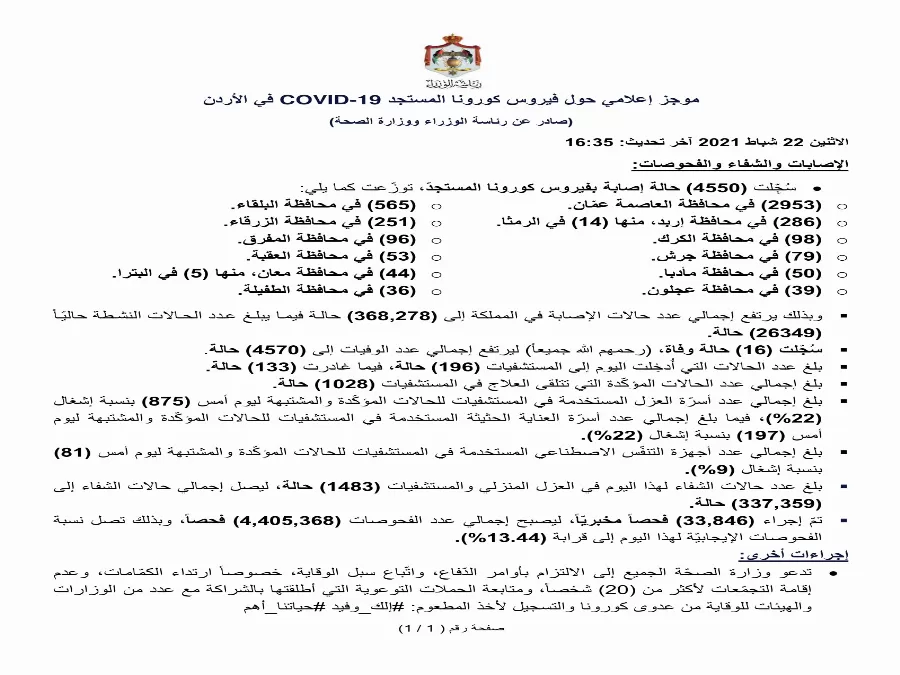 مدار الساعة,أخبار الأردن,اخبار الاردن,كورونا,رئاسة الوزراء,وزارة الصحة