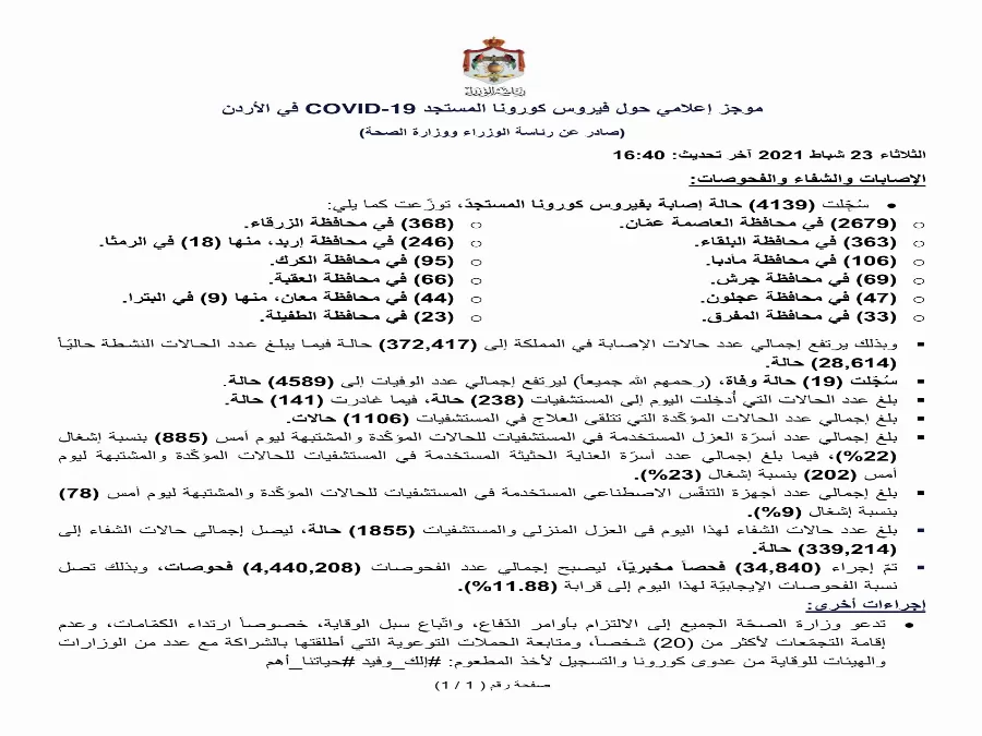 مدار الساعة,أخبار الأردن,اخبار الاردن,كورونا,رئاسة الوزراء,وزارة الصحة