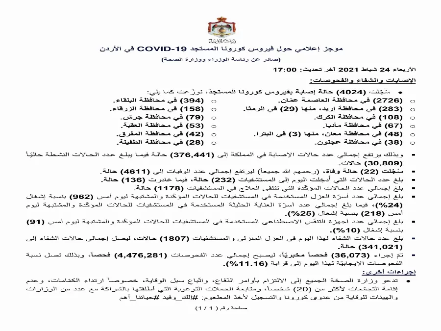 مدار الساعة,أخبار الأردن,اخبار الاردن,كورونا,رئاسة الوزراء,وزارة الصحة