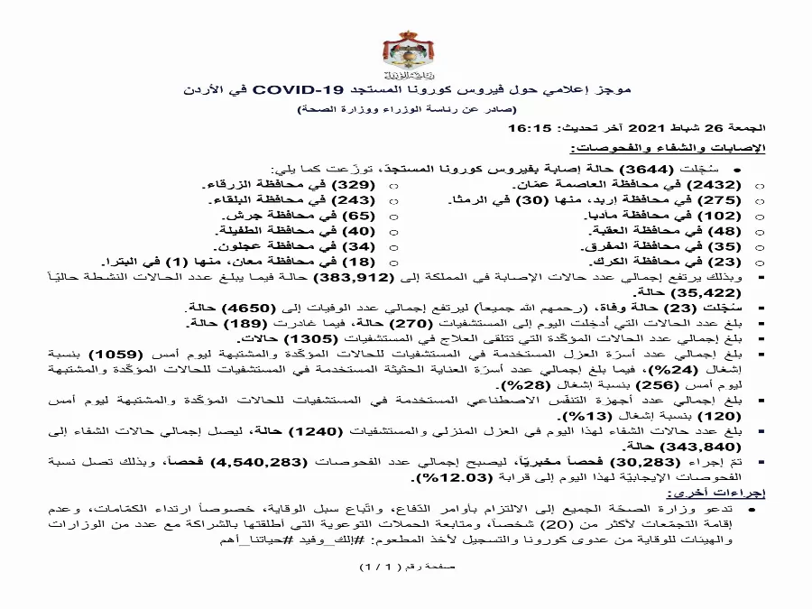 مدار الساعة,أخبار الأردن,اخبار الاردن,كورونا,رئاسة الوزراء,وزارة الصحة