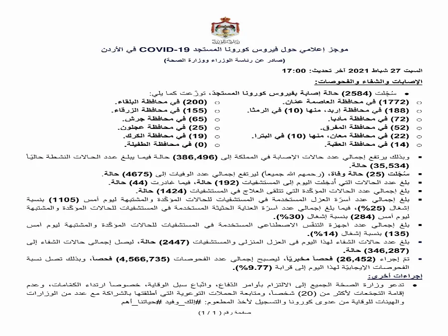 مدار الساعة,أخبار الأردن,اخبار الاردن,كورونا,رئاسة الوزراء,وزارة الصحة