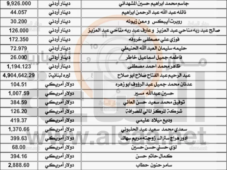 مدار الساعة,أخبار الأردن,اخبار الاردن,خزينة الدولة,بنك الاتحاد