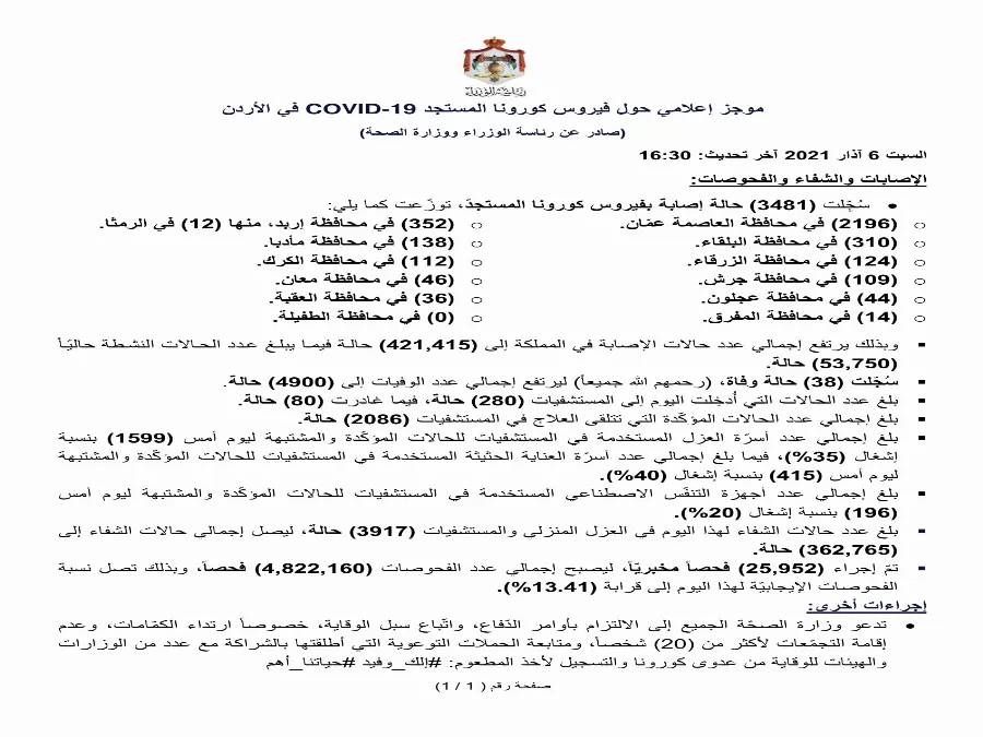 مدار الساعة,أخبار الأردن,اخبار الاردن,كورونا,وزارة الصحة
