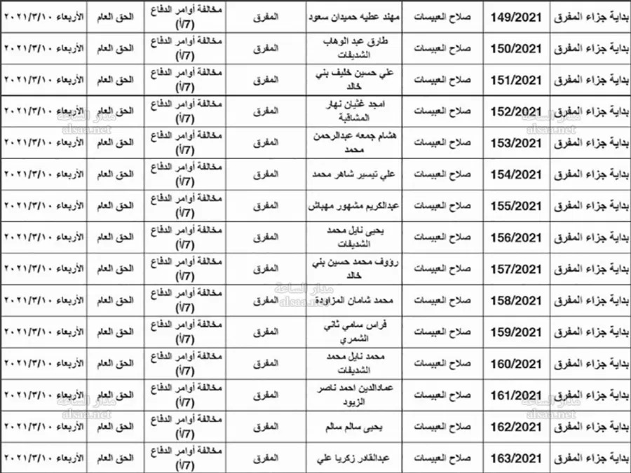 مدار الساعة,أخبار الأردن,اخبار الاردن,كورونا