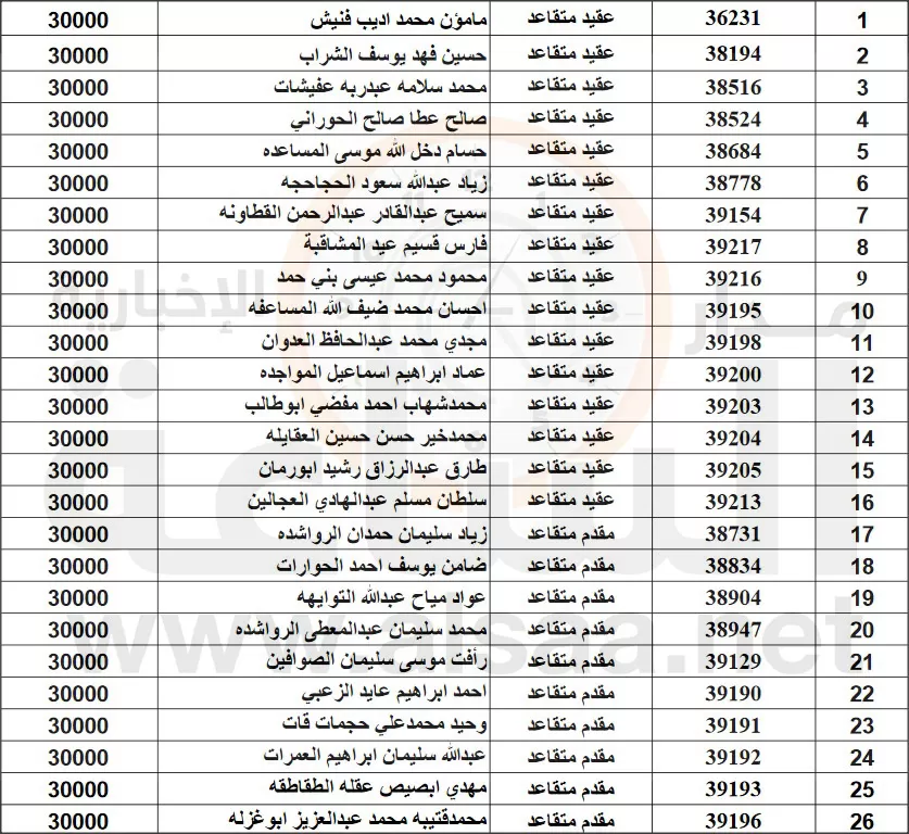 مدار الساعة,أخبار الأردن,اخبار الاردن,الملك عبدالله الثاني,الجيش العربي,القيادة العامة للقوات المسلحة