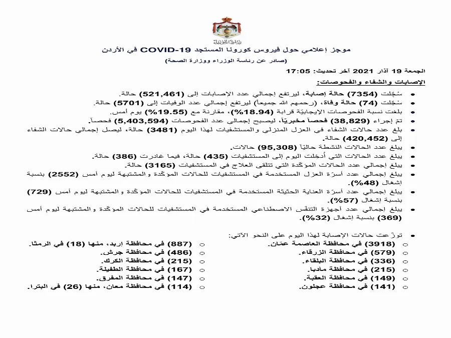 مدار الساعة,أخبار الأردن,اخبار الاردن,كورونا,رئاسة الوزراء,وزارة الصحة