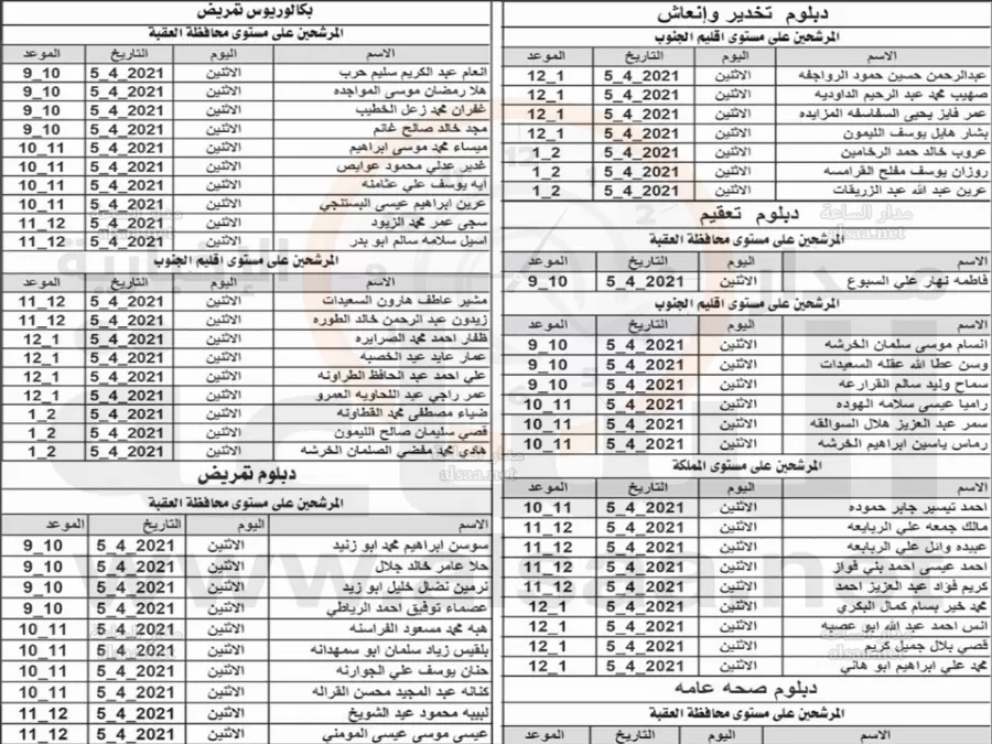 مدار الساعة,أخبار الأردن,اخبار الاردن,وزارة الصحة
