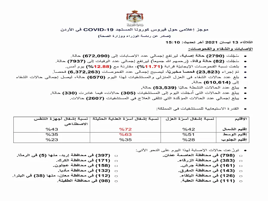 مدار الساعة,أخبار الأردن,اخبار الاردن,كورونا,رئاسة الوزراء,وزارة الصحة