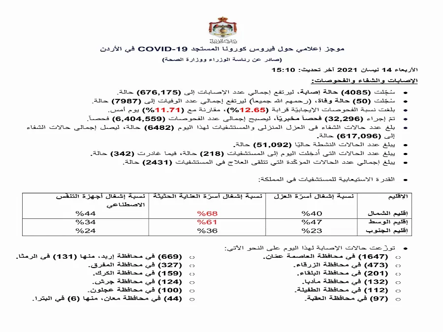 مدار الساعة,أخبار الأردن,اخبار الاردن,كورونا,رئاسة الوزراء,وزارة الصحة