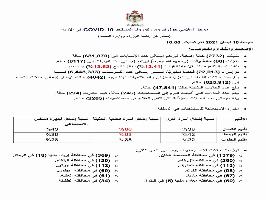مدار الساعة,أخبار الأردن,اخبار الاردن,كورونا,رئاسة الوزراء,وزارة الصحة