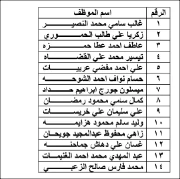 مدار الساعة,أخبار الأردن,اخبار الاردن