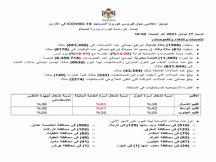 مدار الساعة,أخبار الأردن,اخبار الاردن,كورونا,رئاسة الوزراء,وزارة الصحة