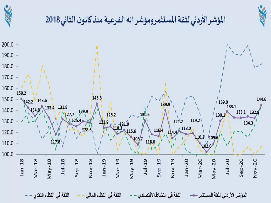 مدار الساعة,أخبار اقتصادية,كورونا,بورصة عمان