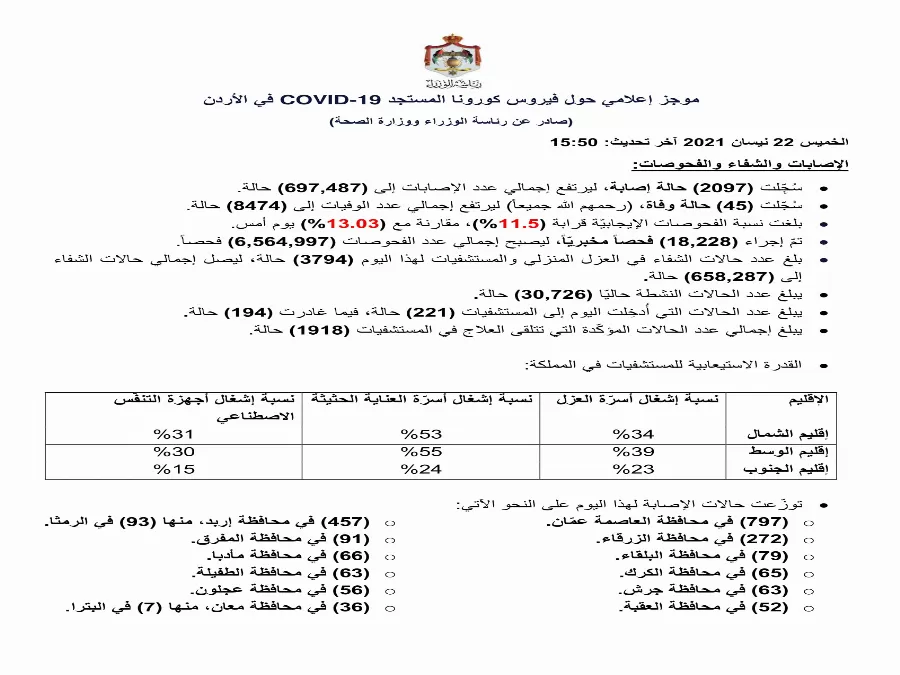 مدار الساعة,أخبار الأردن,اخبار الاردن,كورونا,رئاسة الوزراء,وزارة الصحة