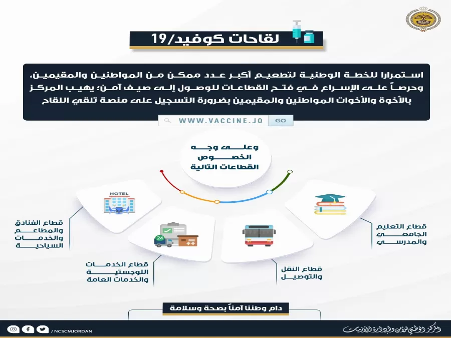 مدار الساعة,أخبار الأردن,اخبار الاردن,المركز الوطني للأمن وإدارة الأزمات
