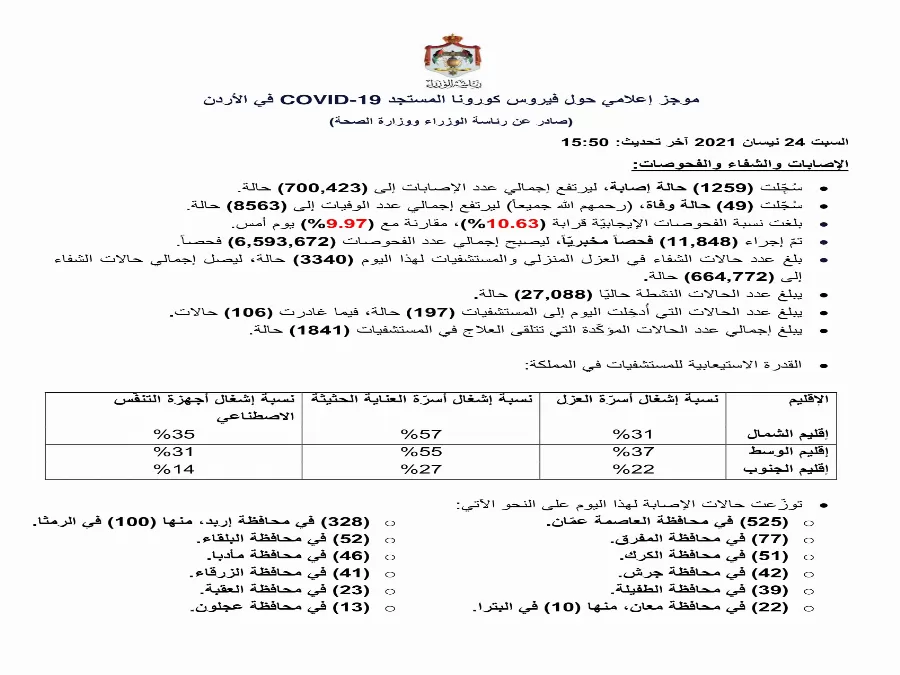 مدار الساعة,أخبار الأردن,اخبار الاردن,كورونا,رئاسة الوزراء,وزارة الصحة