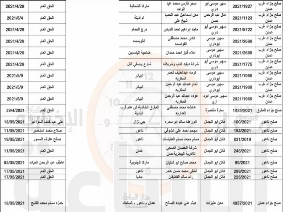 مدار الساعة,أخبار الأردن,اخبار الاردن,مواعيد جلسات المحاكمة