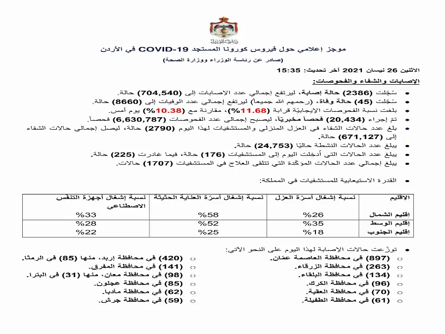 مدار الساعة,أخبار الأردن,اخبار الاردن,كورونا,رئاسة الوزراء,وزارة الصحة
