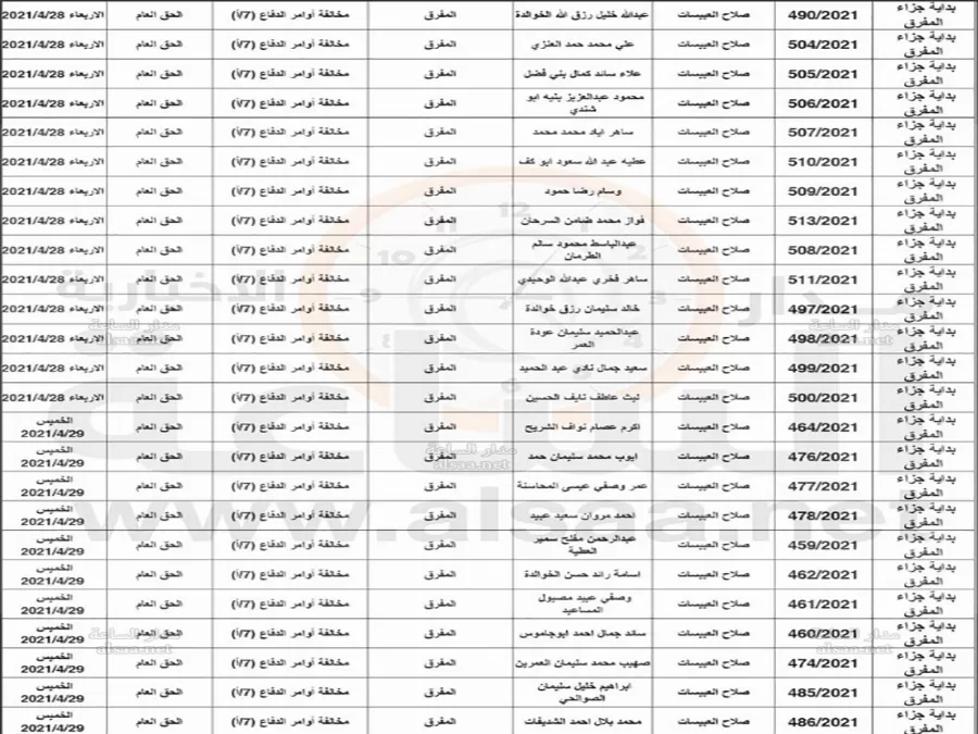 مدار الساعة,أخبار الأردن,اخبار الاردن