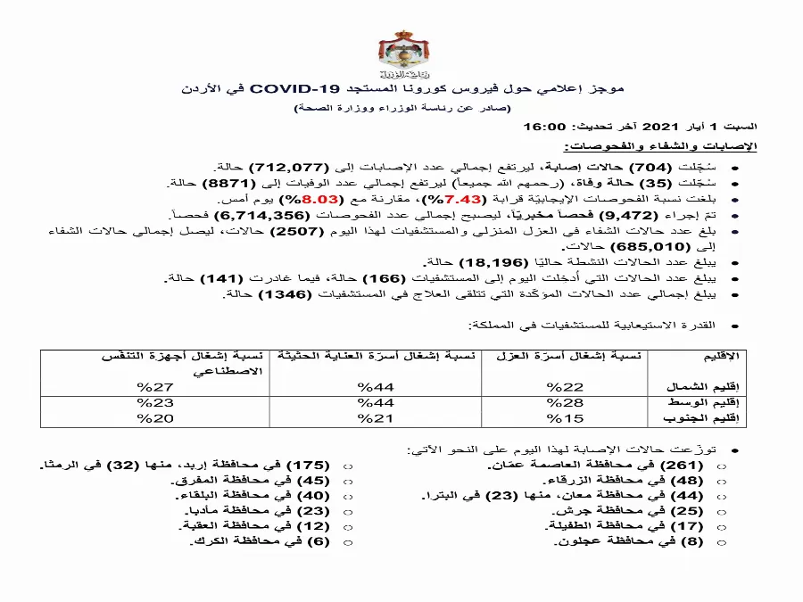 مدار الساعة,أخبار الأردن,اخبار الاردن,كورونا,رئاسة الوزراء,وزارة الصحة