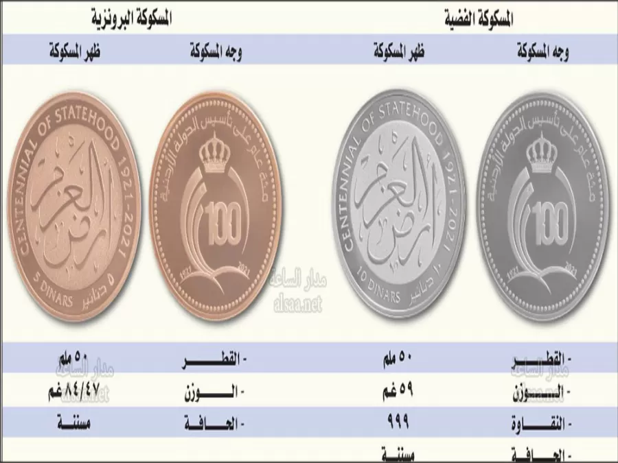 مدار الساعة,مناسبات أردنية,البنك المركزي
