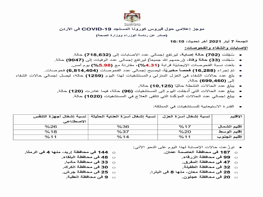 مدار الساعة,أخبار الأردن,اخبار الاردن,كورونا,رئاسة الوزراء,وزارة الصحة