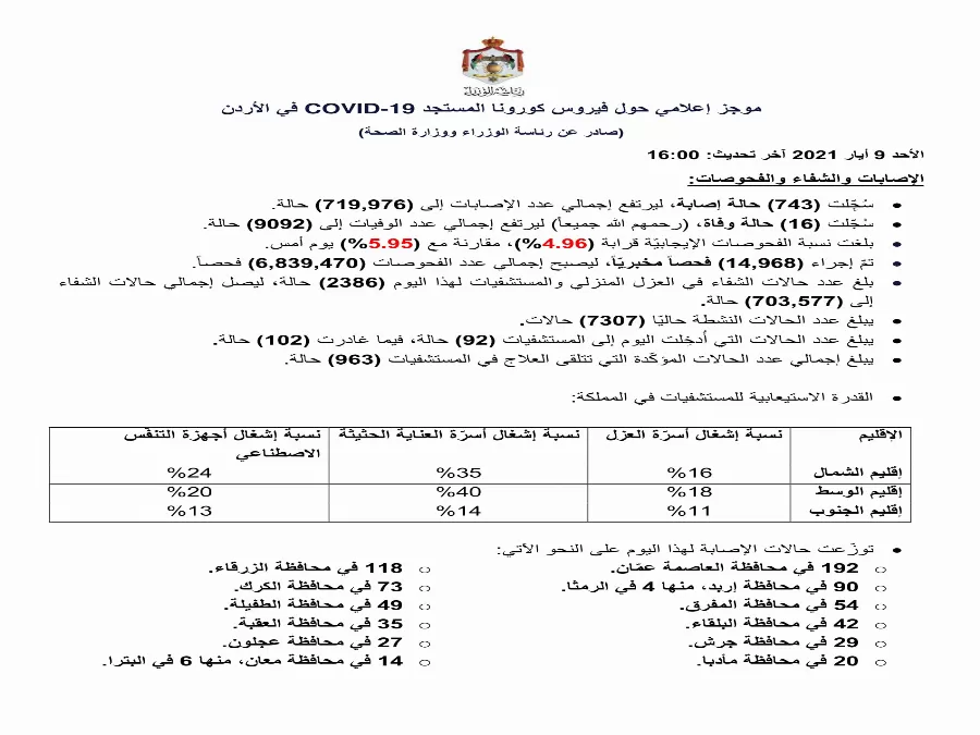 مدار الساعة,أخبار الأردن,اخبار الاردن,كورونا,رئاسة الوزراء,وزارة الصحة