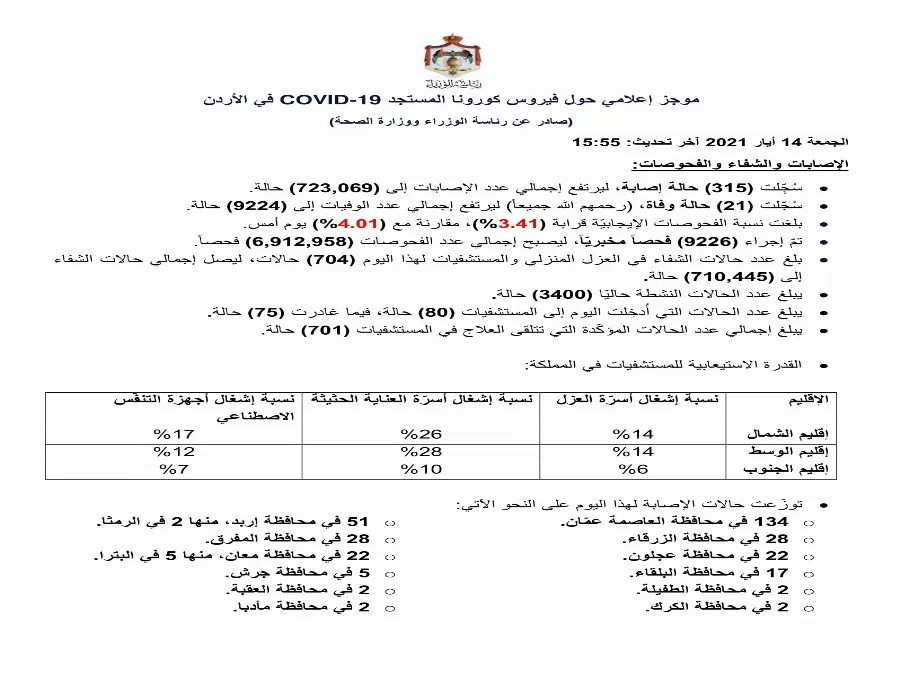 مدار الساعة,أخبار الأردن,اخبار الاردن,كورونا,رئاسة الوزراء,وزارة الصحة