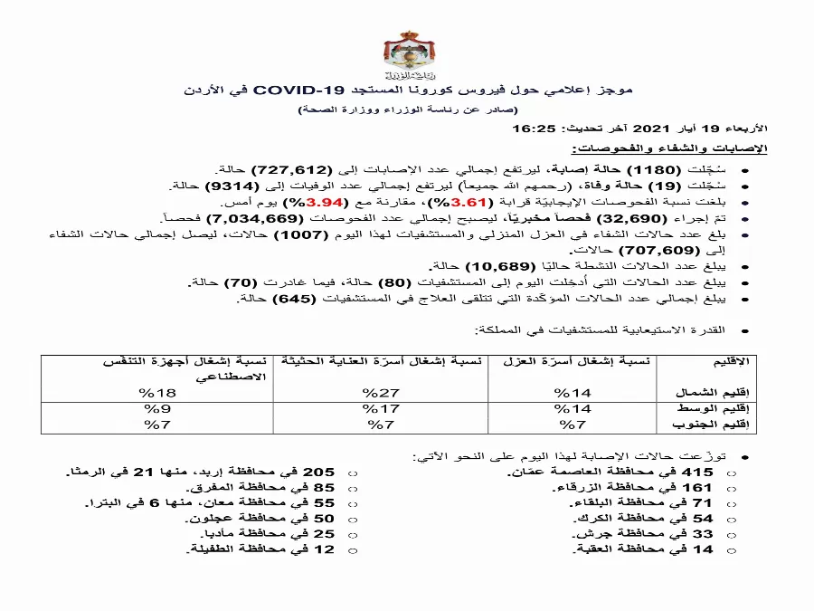 مدار الساعة,أخبار الأردن,اخبار الاردن,كورونا,رئاسة الوزراء,وزارة الصحة