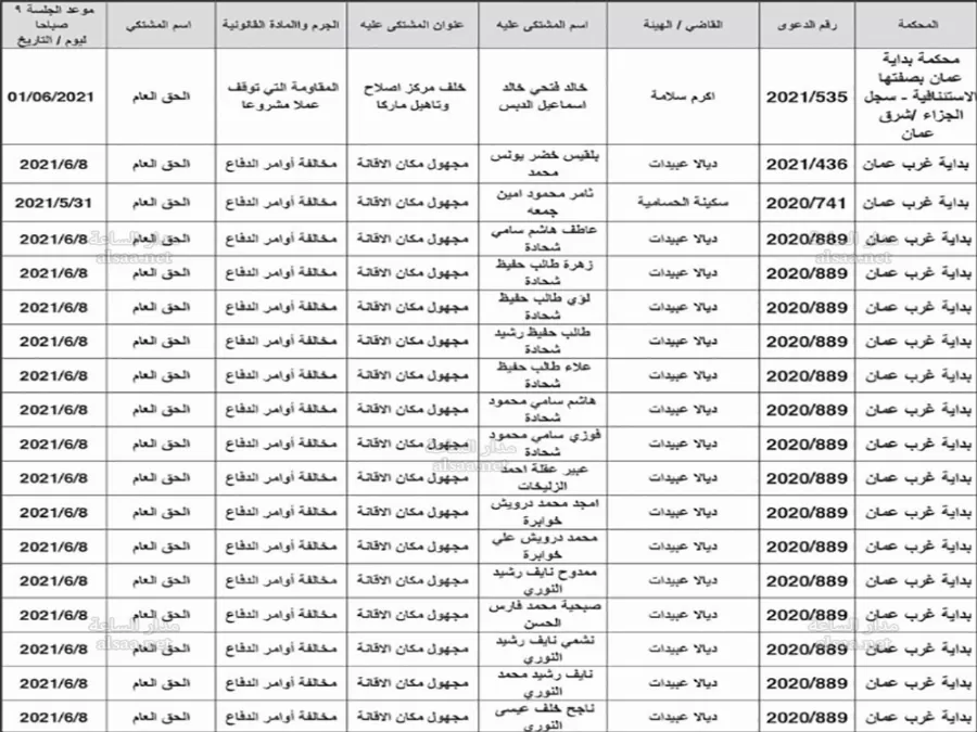مدار الساعة,أخبار الأردن,اخبار الاردن,مواعيد جلسات المحاكمة