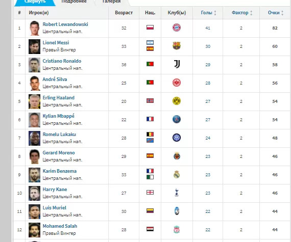 مدار الساعة,أخبار رياضية