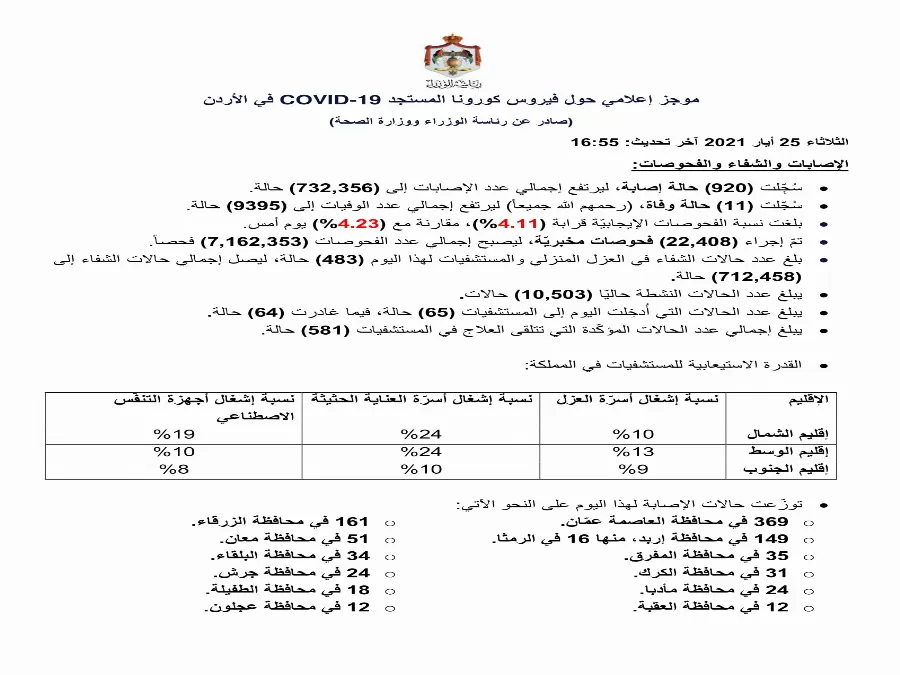 مدار الساعة,أخبار الأردن,اخبار الاردن,كورونا,رئاسة الوزراء,وزارة الصحة