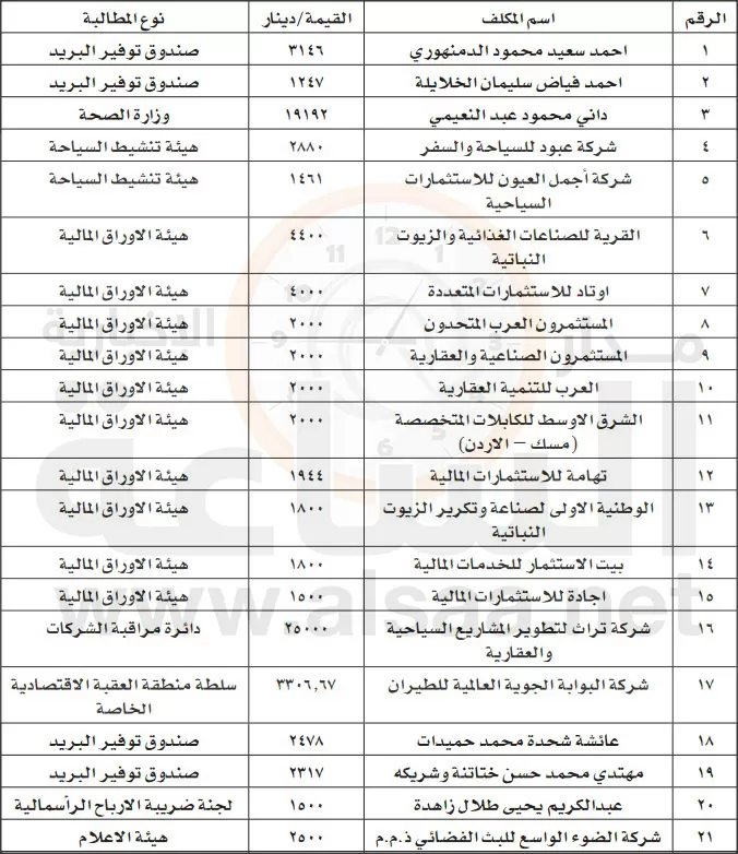 مدار الساعة,أخبار الأردن,اخبار الاردن,وزارة المالية